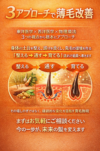 harisuruの育毛コース